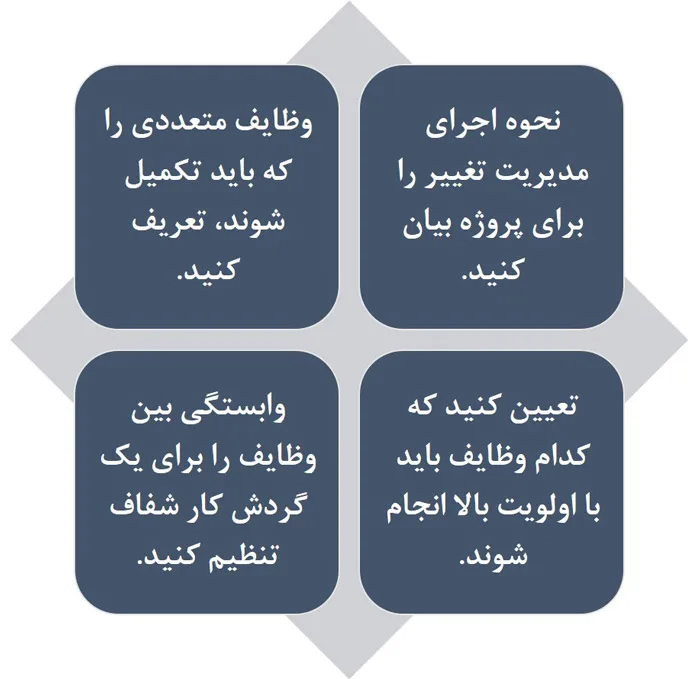 اعمال مدیریت تغییر در سطح پروژه