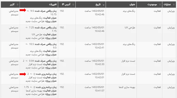 بهبود گزارش تغییرات در بروزرسانی مرداد ماه ۱۴۰۲