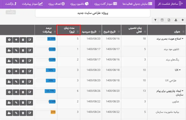 نمایش مدت زمان در WBS - بروزرسانی مرداد ماه ۱۴۰۲