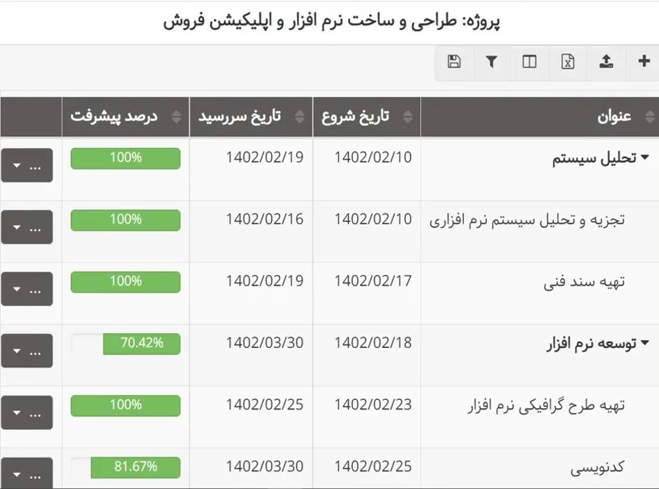ساختار شکست کار بهتایم برای مدیریت محدوده پروژه