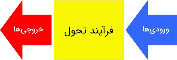 اجزای اصلی گردش کار