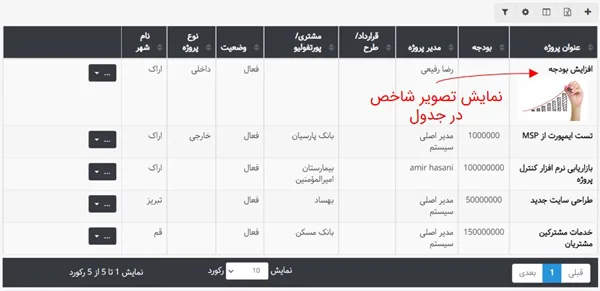 نمایش تصویر شاخص در پروژهها و فعالیتها در دومین بروزرسانی بهتایم در مرداد ماه ۱۴۰۲