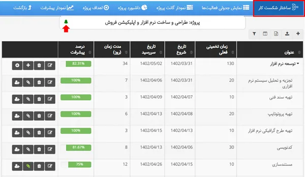 روشن کردن اطلاعرسانی تغییرات فعالیتهای پروژه در صفحه ساختار شکست کار