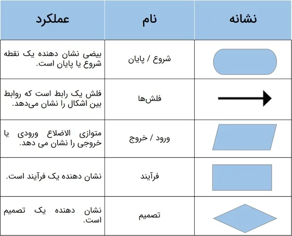 راهنمای نمودار گردش کار