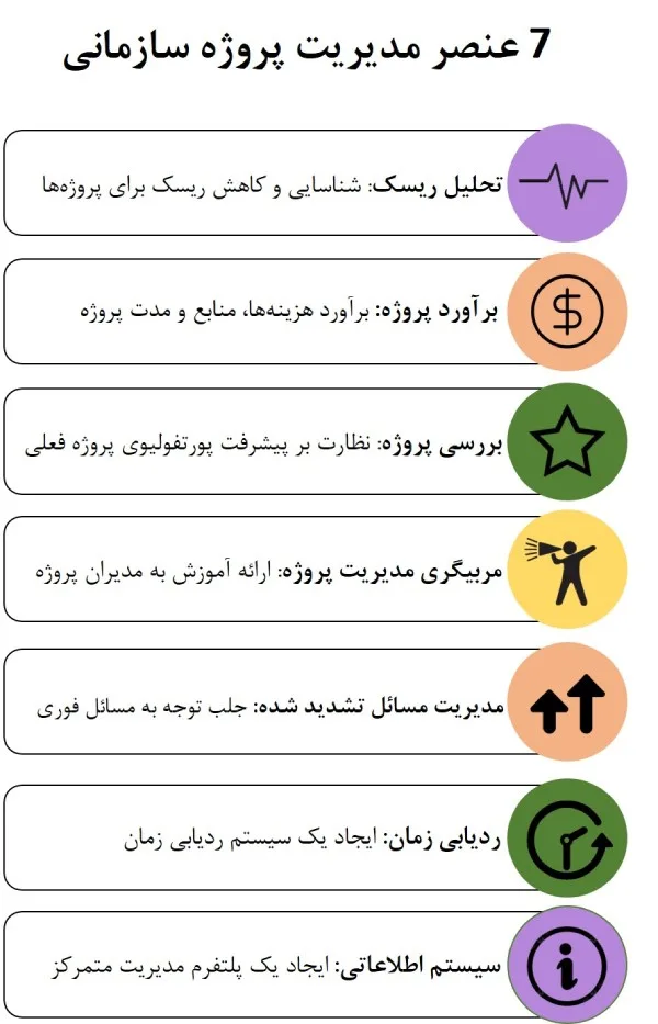 عناصر مدیریت پروژه سازمانی