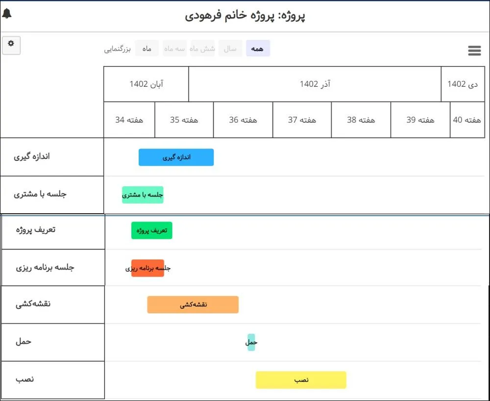 نرم افزار مدیریت پروژه برای کابینت سازان - گانت چارت