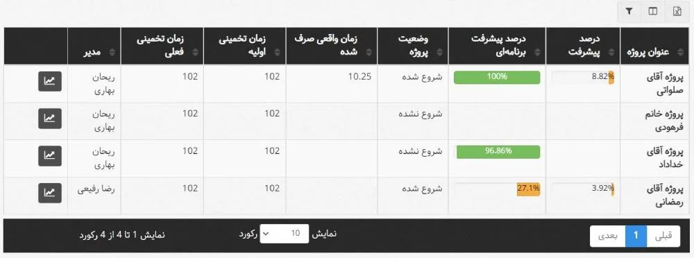 نرم افزار مدیریت پروژه برای کابینت سازان - گزارشها