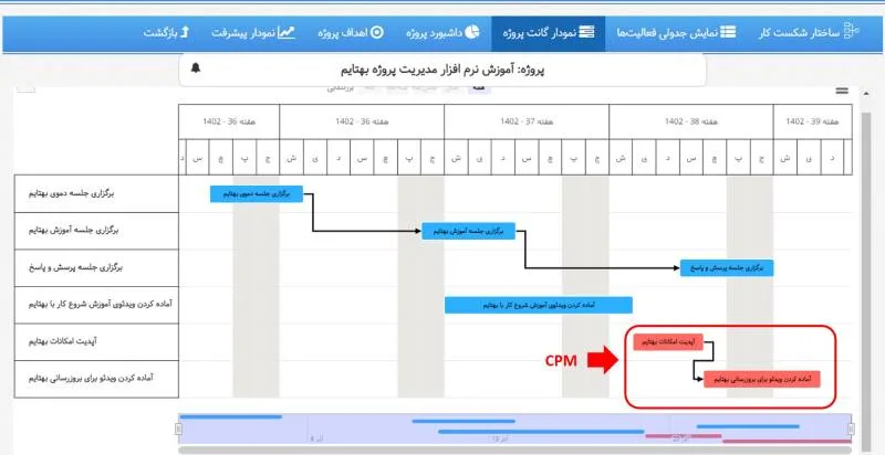 نمایش مسیر بحرانی در بروزرسانی بهتایم در آذر ماه ۱۴۰۲