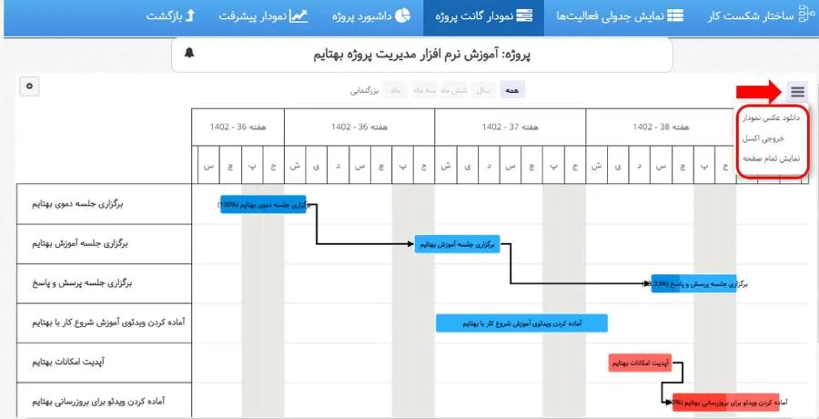 امکان گرفتن خروجی اکسل از گانت چارت در بروزرسانی بهتایم در آذر ماه ۱۴۰۲