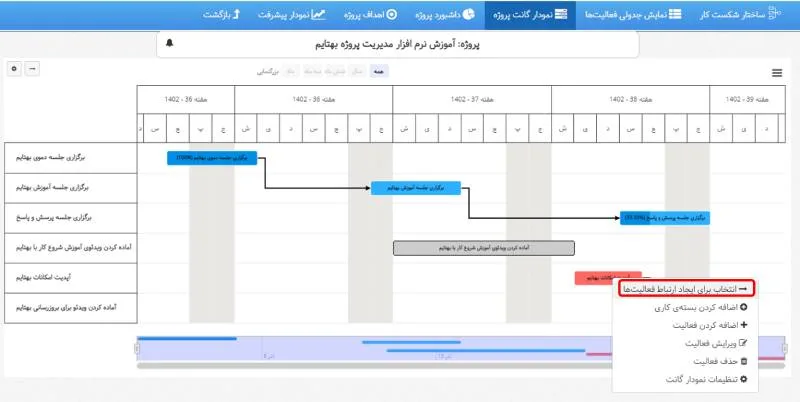 ارتباط بین فعالیتها در بروزرسانی بهتایم در دی ماه ۱۴۰۲