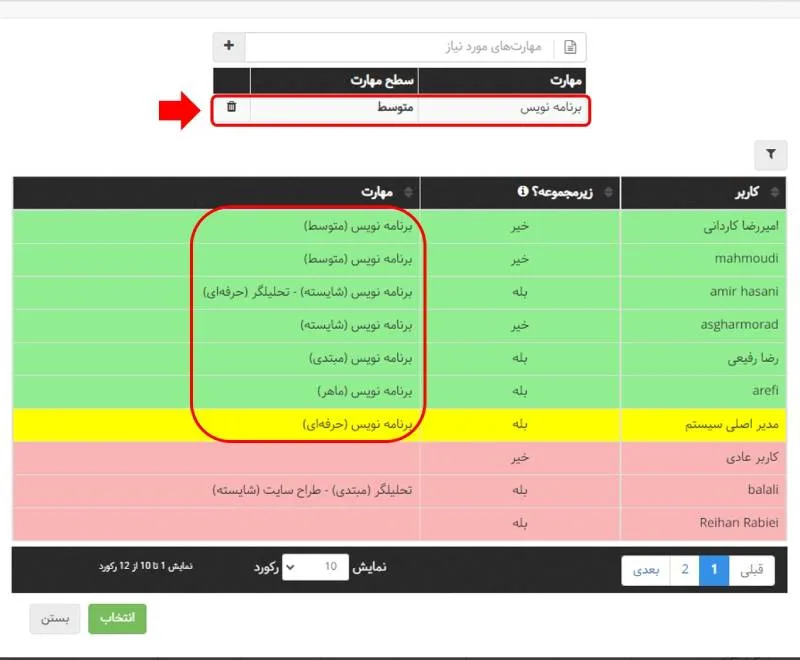 اضافه شدن رنگبندی در قسمت پیشنهاد افراد مطابق با مهارتها در بروزرسانی بهتایم در دی ماه ۱۴۰۲