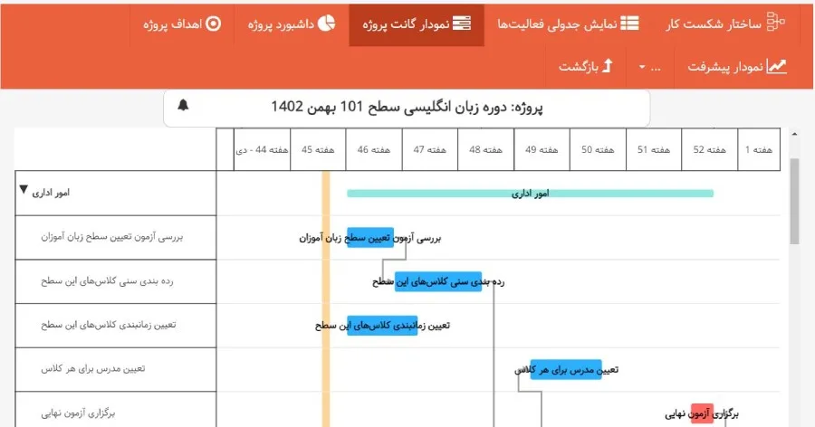 گانت نرم افزار مدیریت پروژه برای موسسات آموزش زبان