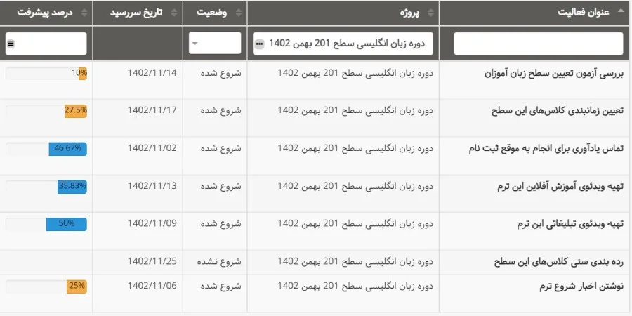 گزارش سررسید فعالیت نرم افزار مدیریت پروژه برای موسسات آموزش زبان