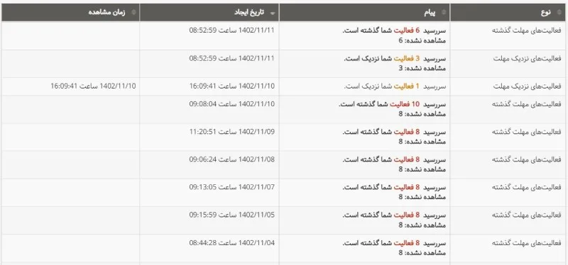 نوتیفیکیشن نرم افزار مدیریت پروژه برای موسسات آموزش زبان