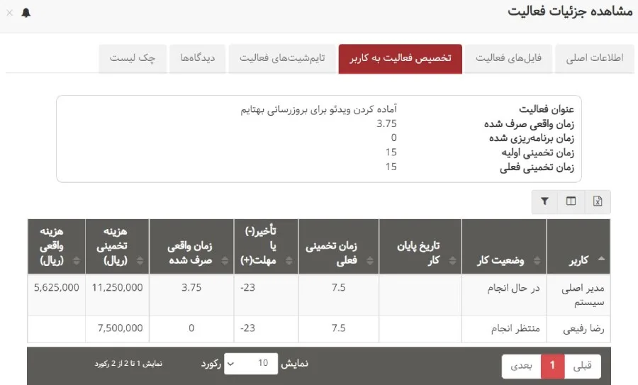 دومین بروزرسانی بهتایم در دی ماه ۱۴۰۲ - نمایش هزینه تخمینی و واقعی هر کاربر