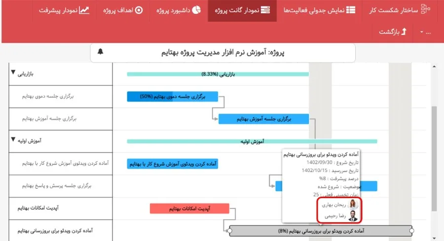 دومین بروزرسانی بهتایم در دی ماه ۱۴۰۲ - تغییرات گانت چارت