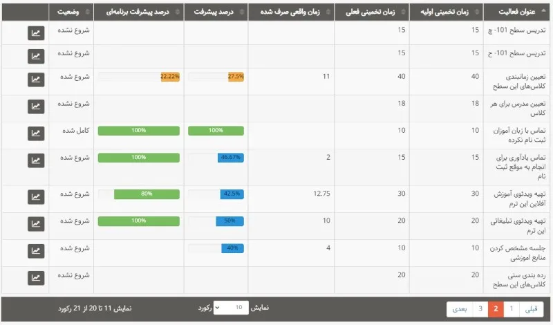 گزارش پیشرفت نرم افزار مدیریت پروژه برای موسسات آموزش زبان