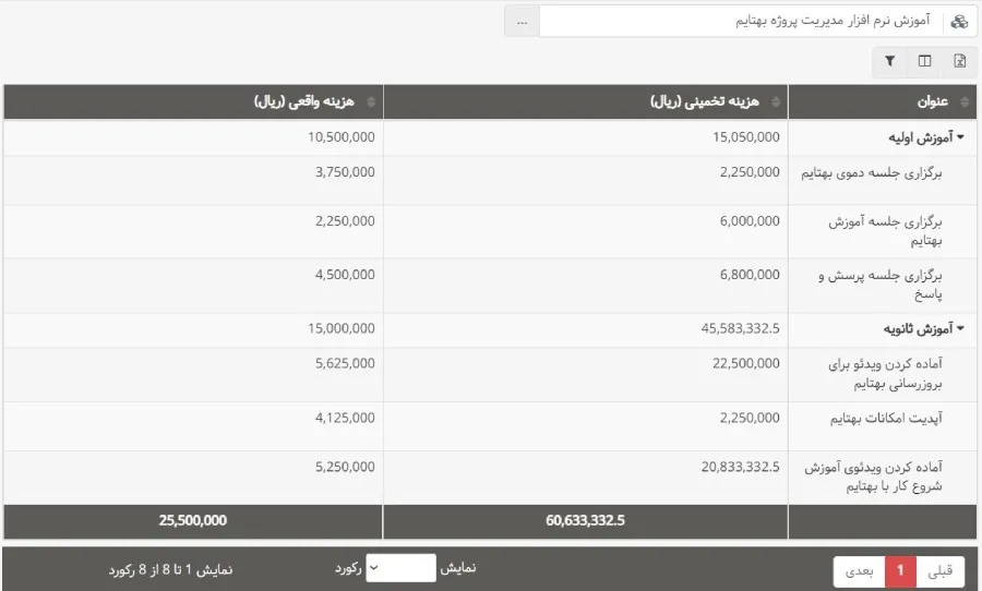 دومین بروزرسانی بهتایم در دی ماه ۱۴۰۲ - گزارش هزینه پروژه