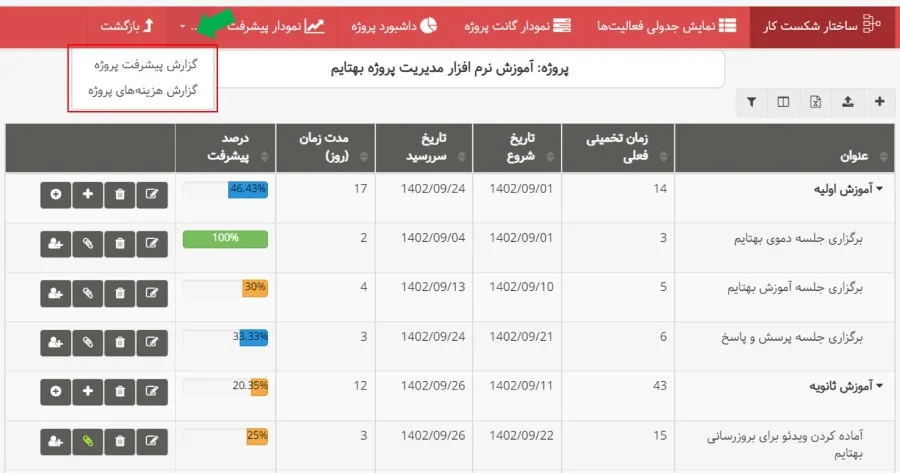 دومین بروزرسانی بهتایم در دی ماه ۱۴۰۲ - گزارشهای پروژه