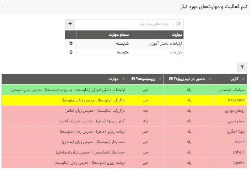 هوشمندی در اختصاص منابع نرم افزار مدیریت پروژه برای موسسات آموزش زبان