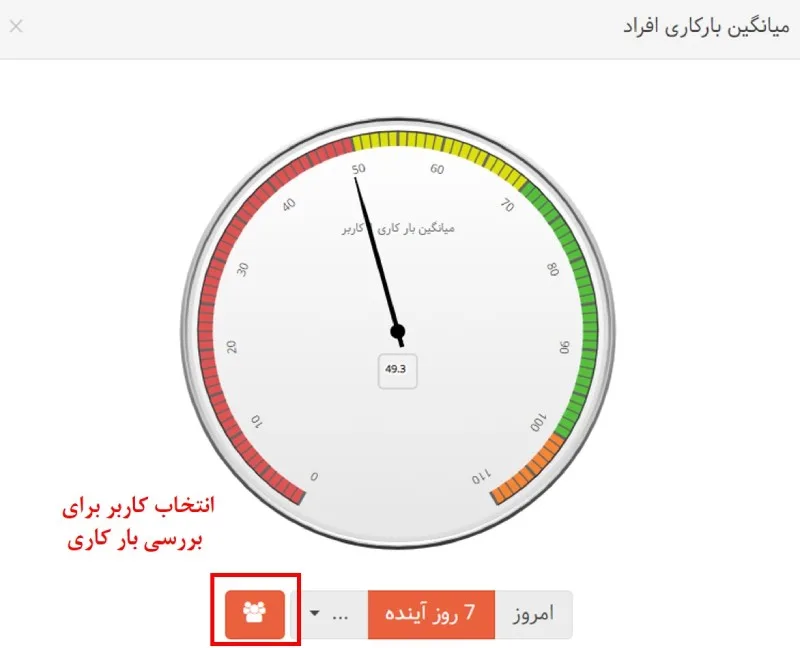 نمودار بار کاری نرم افزار مدیریت پروژه برای موسسات آموزش زبان
