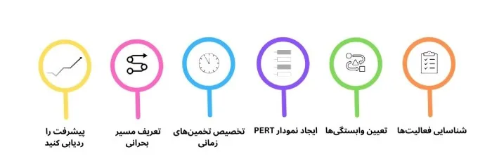 مراحل ایجاد نمودار PERT