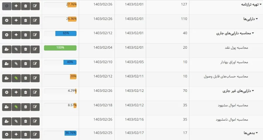 نرم افزار مدیریت پروژه برای شرکتهای حسابداری و حسابرسی - WBS