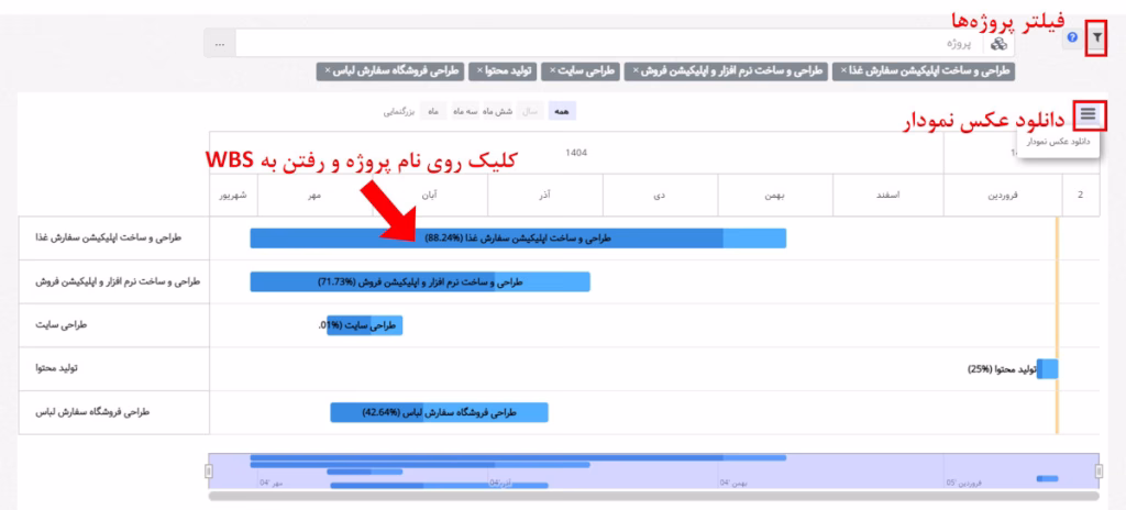 چشم انداز پروژه‌ها
