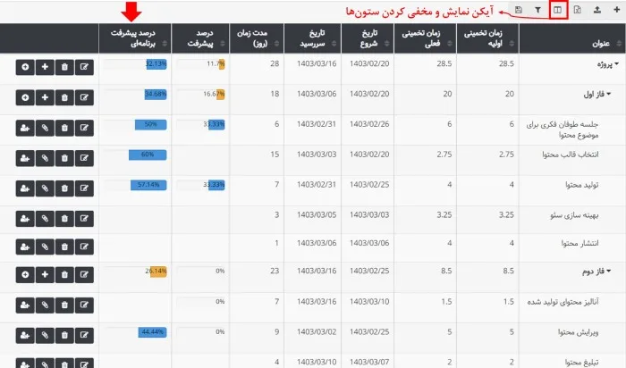بروزرسانی بهتایم در خرداد ماه 1403 - درصد پیشرفت برنامهای به WBS