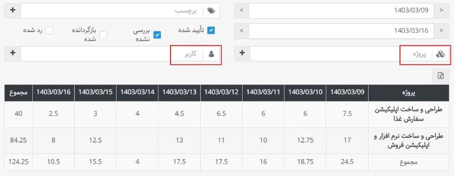 گزارش برنامه ریزی روزانه پروژه برای برنامه ریزی با بهتایم