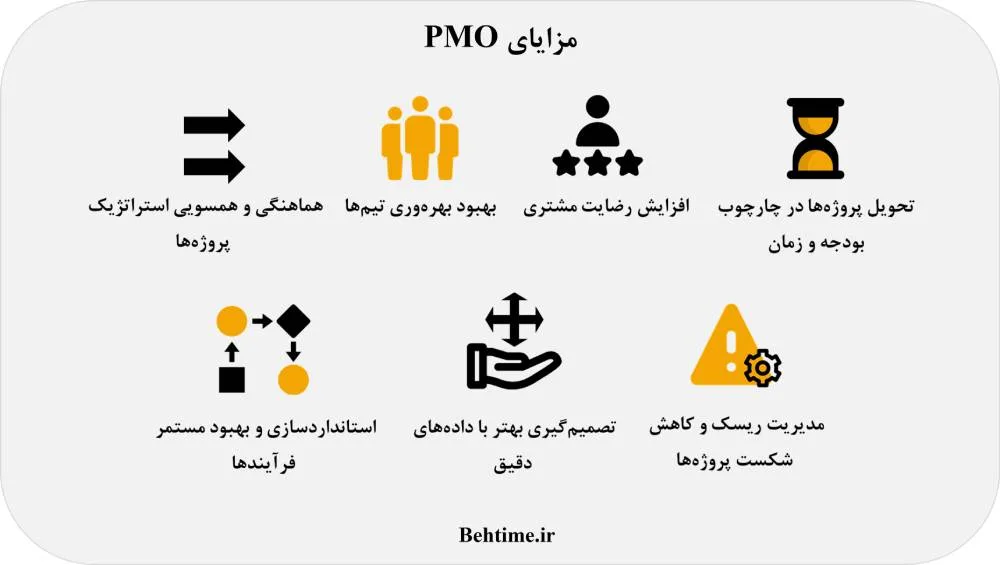 مزایای دفتر مدیریت پروژه (PMO)