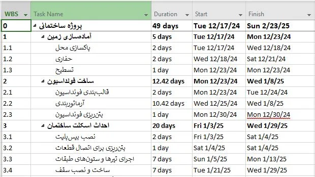 تعریف فعالیت در MSP