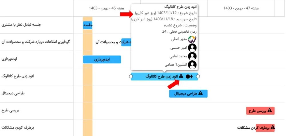 فعالیتهای دارای تاریخ شروع و سررسید در روزهای غیرکاری در گانت چارت در بروزرسانی بهمن ماه ۱۴۰۳