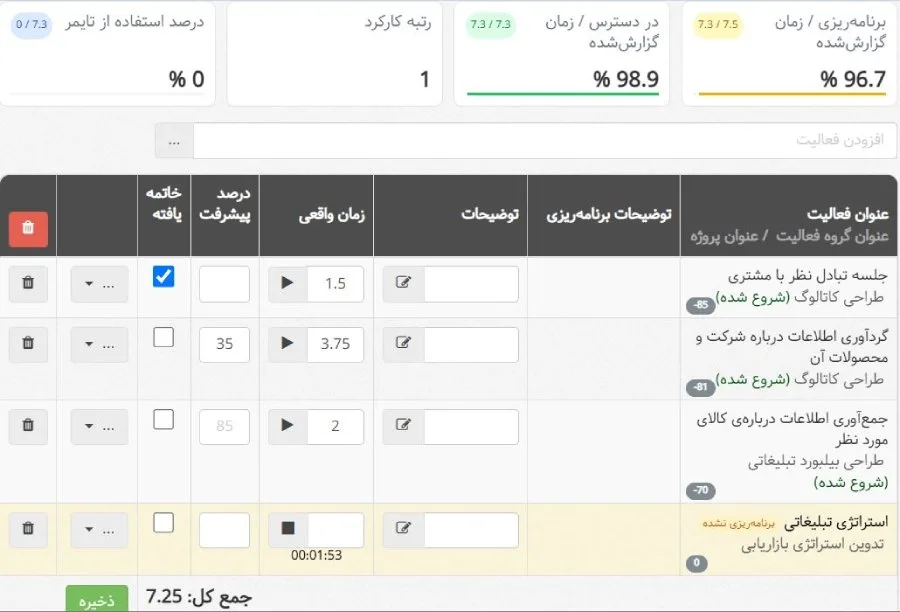 ابزار ردیابی زمان در جایگزین ترلو - بهتایم