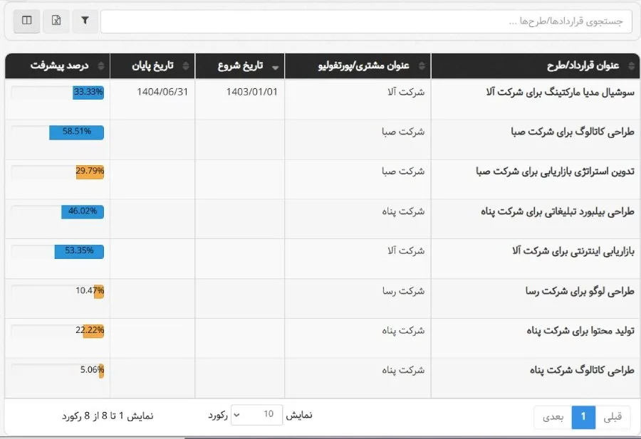 گزارش پیشرفت قراردادها/طرحها در بروزرسانی بهمن ماه ۱۴۰۳