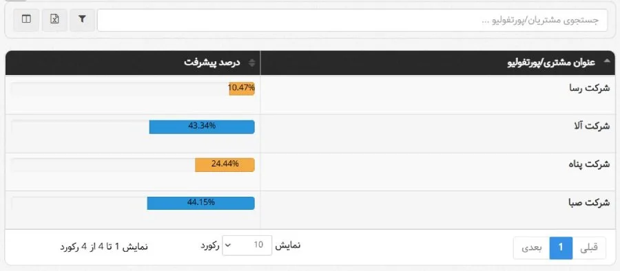 گزارش پیشرفت مشتریان/پورتفولیو در بروزرسانی بهمن ماه ۱۴۰۳