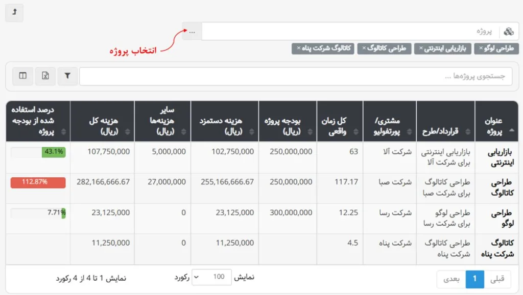 گزارش هزینه پروژهها با امکان مشاهده جزئیات