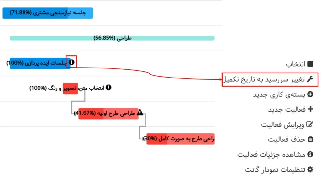 شناسایی و رفع تأخیرها در گانتچارت
