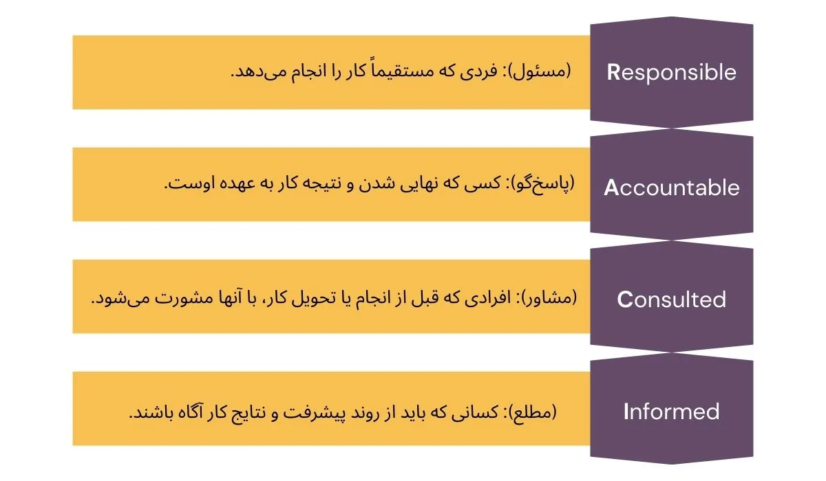 ماتریس RACI چیست و چرا در مدیریت پروژه اهمیت دارد؟
