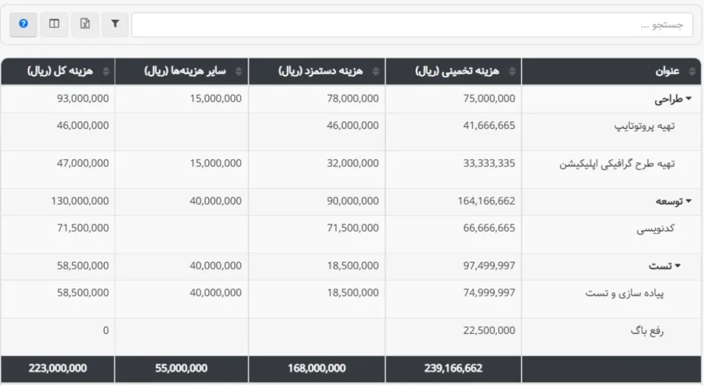 مدیریت هزینه بهتایم برای مقابله با چالش مدیریت پروژه عدم قطعیت