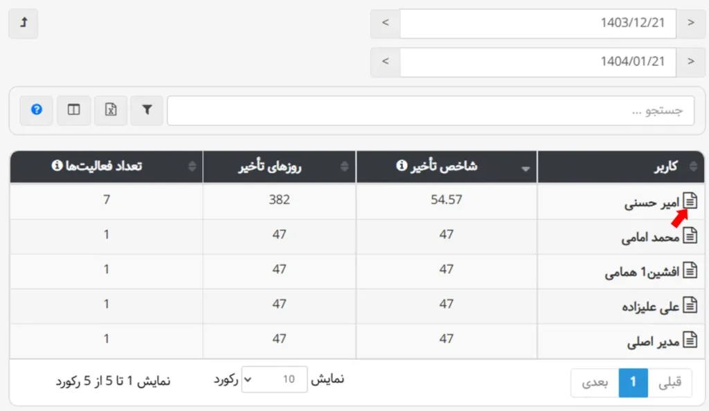بروزرسانی اردیبهشت ماه 1404 - آیکن کارنامه کاربر