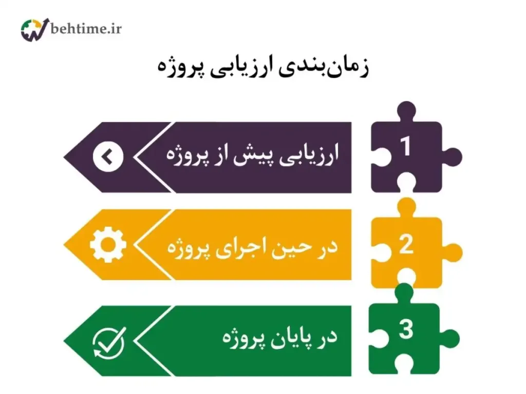 زمانبندی ارزیابی پروژه