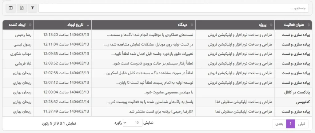 گزارش دیدگاهها