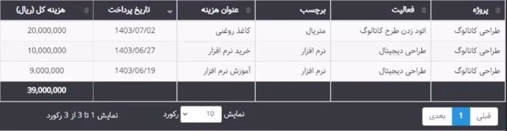 گزارش سایر هزینهها در بهتایم