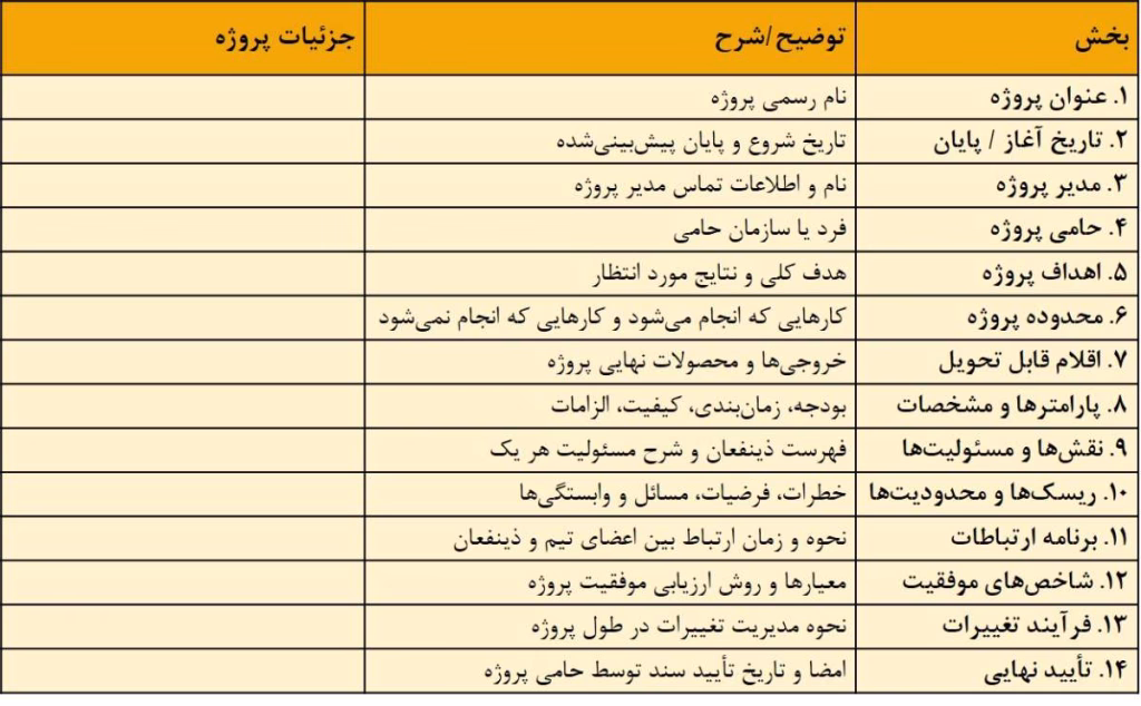نقش سند پروژه در مدیریت تیم پروژه