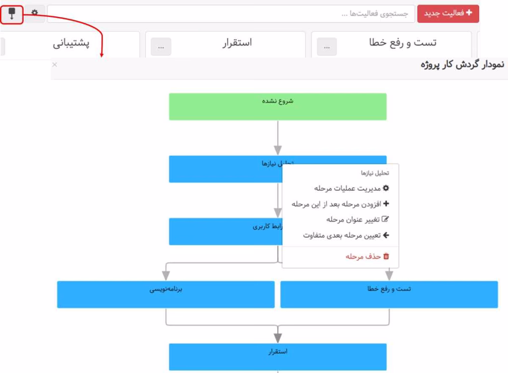 گردشکار بهتایم برای مدیریت محدوده پروژه