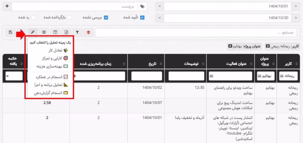 گزارشهای تحلیلی با هوش مصنوعی