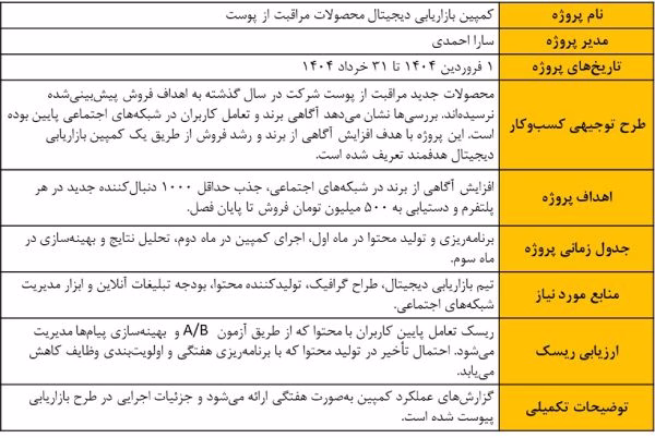 مثال از یک نمای کلی پروژه (Project Overview)