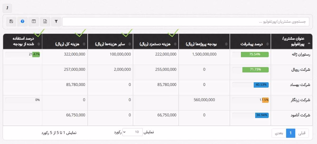 اضافه شدن ستونهای مالی و هزینهای به گزارش پیشرفت پورتفولیو