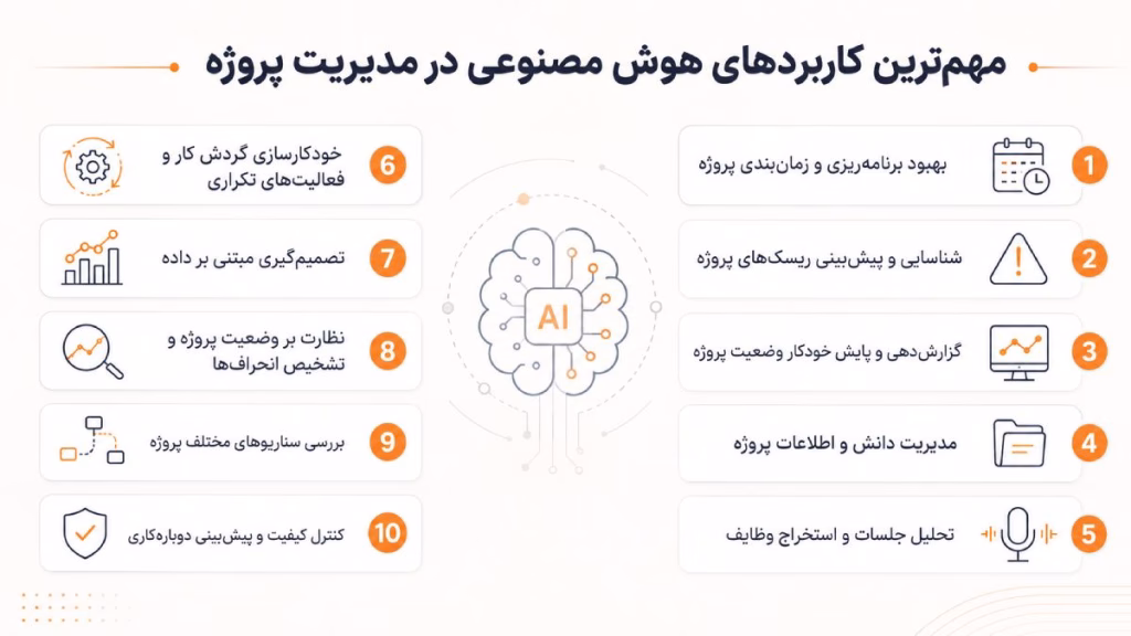 10 کاربرد هوش مصنوعی در مدیریت پروژه